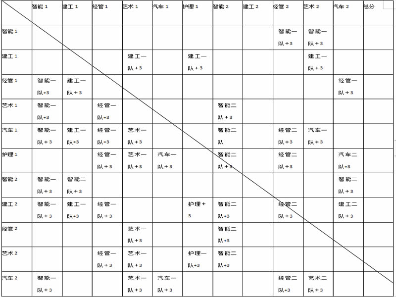 UG环球官方网举办“学院杯”篮球联赛