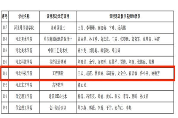 工程测量专业获2021年省级课程思政示范项目