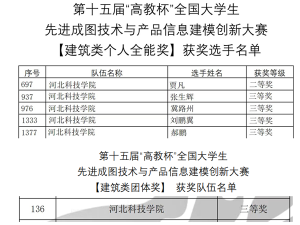 我院教师组织学生参加“第十五届全国大学生先进成图技术与产品信息建模创新大赛”再获佳绩