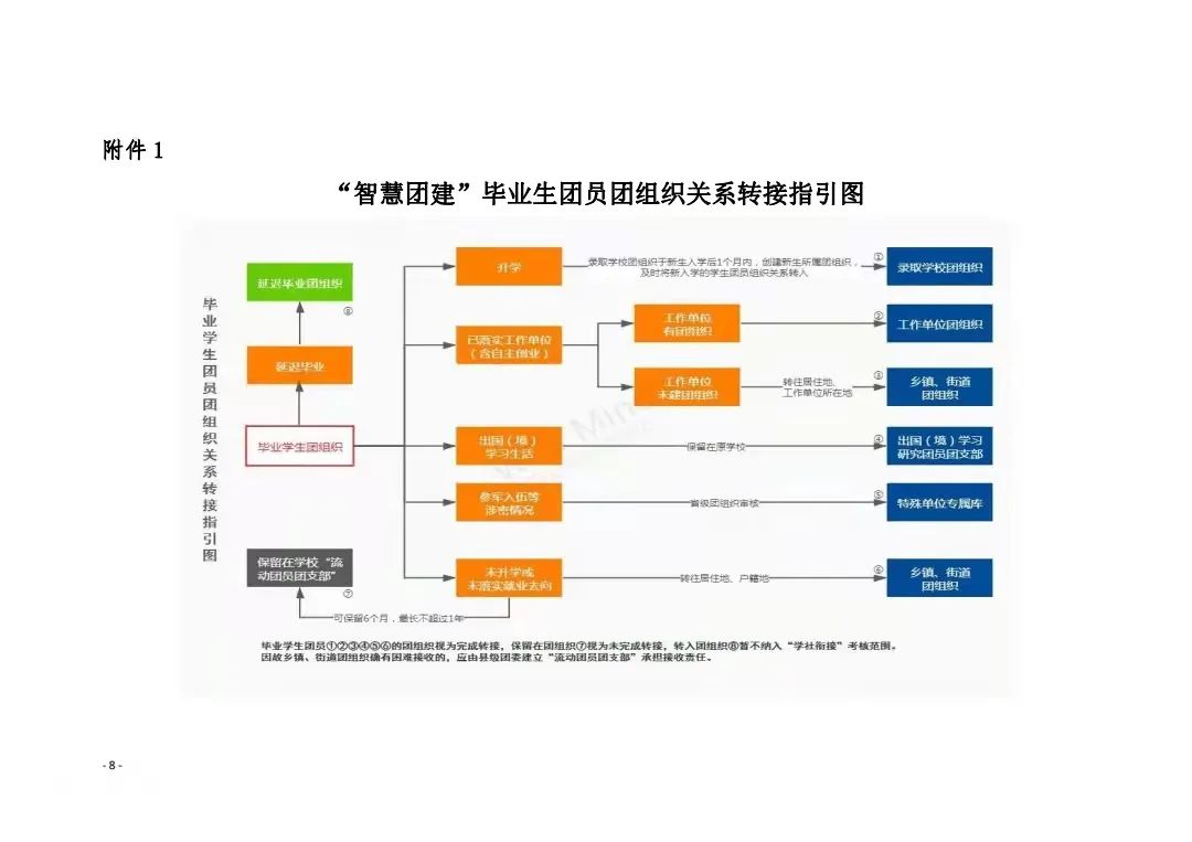 共青团UG环球官方网委员会关于做好2022届毕业学生团员团组织关系转接工作的通知