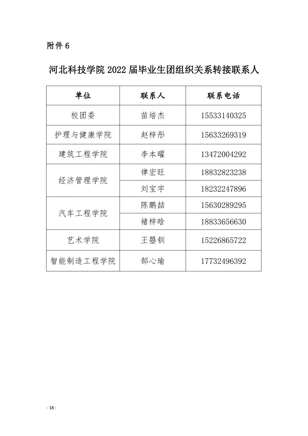 共青团UG环球官方网委员会关于做好2022届毕业学生团员团组织关系转接工作的通知