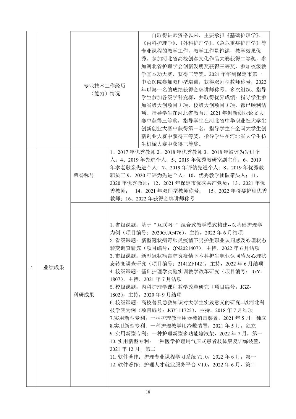 胡亚静2022年任职资格情况一览表