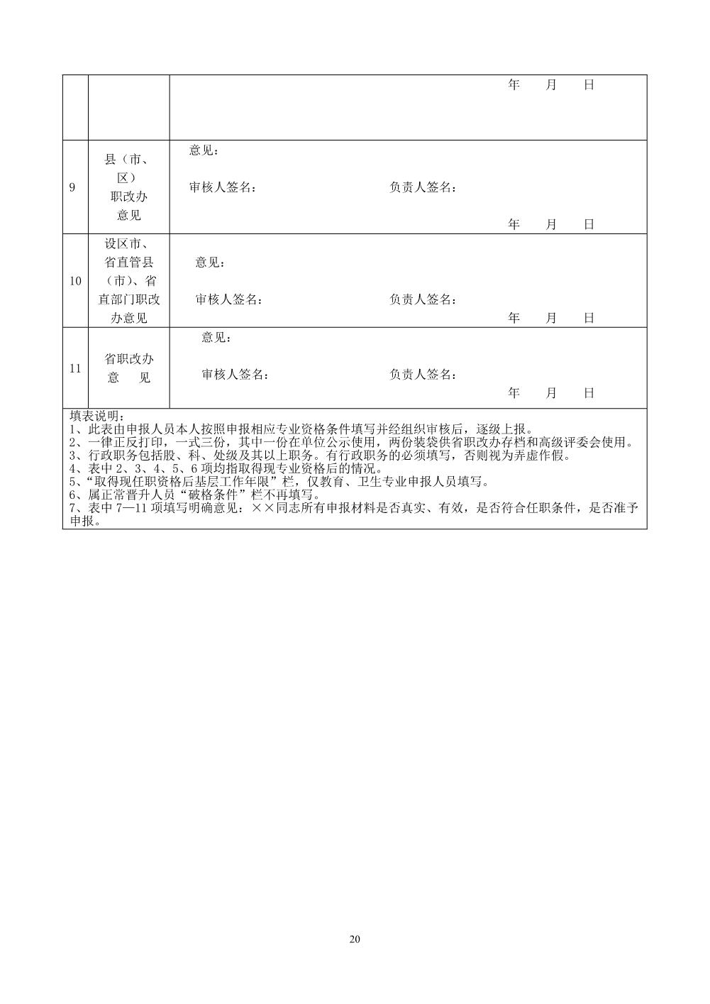 胡亚静2022年任职资格情况一览表