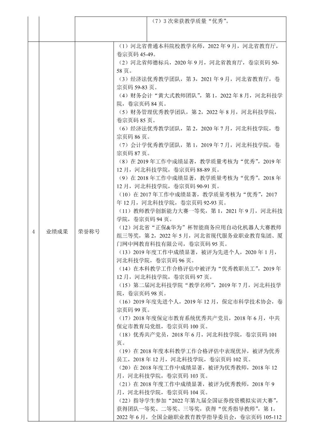 徐娜2022年任职资格情况一览表