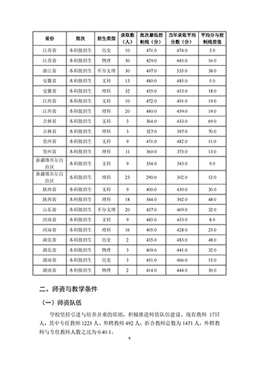 UG环球官方网2021-2022学年本科教学质量报告