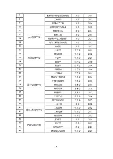 UG环球官方网2021-2022学年本科教学质量报告