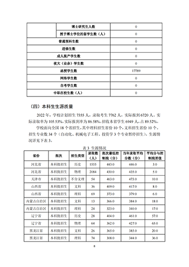 UG环球官方网2021-2022学年本科教学质量报告