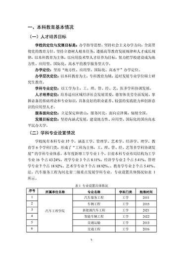 UG环球官方网2021-2022学年本科教学质量报告