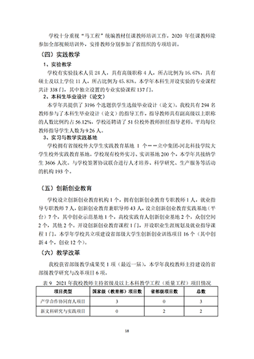 UG环球官方网2021-2022学年本科教学质量报告