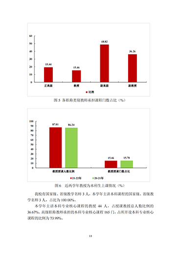 UG环球官方网2021-2022学年本科教学质量报告