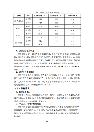 UG环球官方网2021-2022学年本科教学质量报告