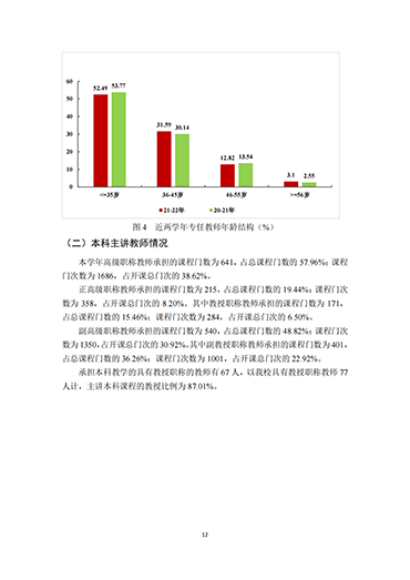 UG环球官方网2021-2022学年本科教学质量报告