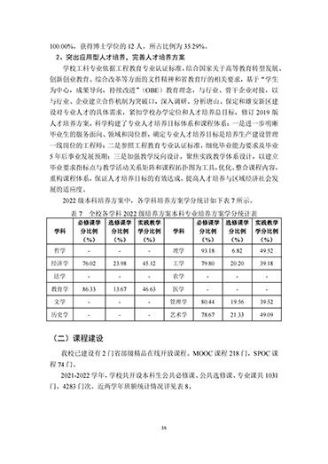 UG环球官方网2021-2022学年本科教学质量报告