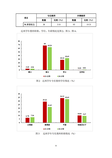 UG环球官方网2021-2022学年本科教学质量报告