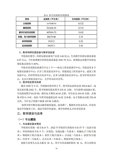 UG环球官方网2021-2022学年本科教学质量报告