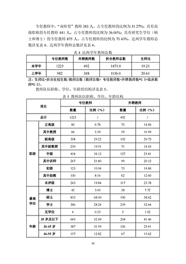 UG环球官方网2021-2022学年本科教学质量报告