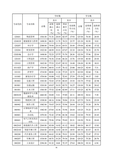 UG环球官方网2021-2022学年本科教学质量报告