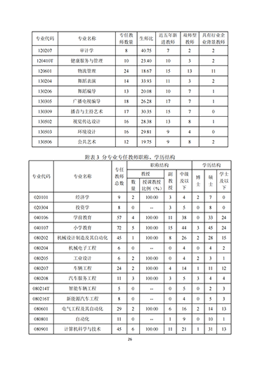 UG环球官方网2021-2022学年本科教学质量报告