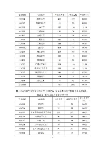 UG环球官方网2021-2022学年本科教学质量报告