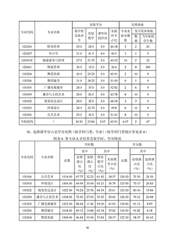 UG环球官方网2021-2022学年本科教学质量报告