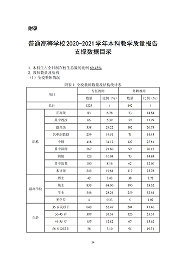 UG环球官方网2021-2022学年本科教学质量报告