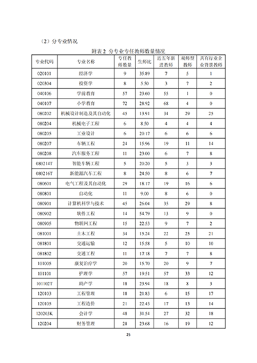 UG环球官方网2021-2022学年本科教学质量报告