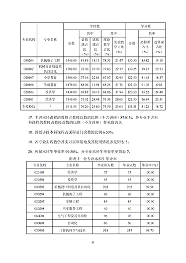 UG环球官方网2021-2022学年本科教学质量报告