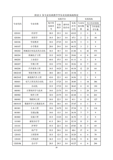 UG环球官方网2021-2022学年本科教学质量报告