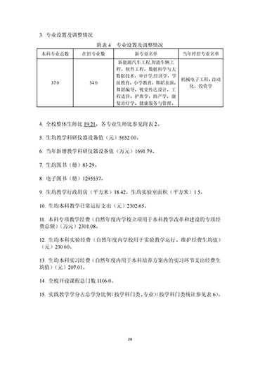 UG环球官方网2021-2022学年本科教学质量报告