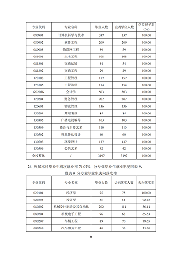 UG环球官方网2021-2022学年本科教学质量报告