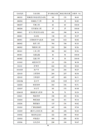 UG环球官方网2021-2022学年本科教学质量报告