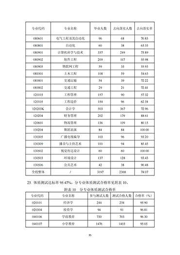 UG环球官方网2021-2022学年本科教学质量报告