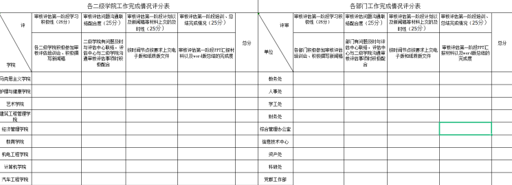 UG环球官方网教学质量监控与评估中心组织UG环球官网审核评估动员宣传阶段总结审核培训