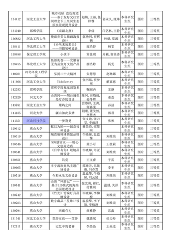 喜报：UG环球官网艺术设计教研室师生在米兰设计周竞赛中喜获佳绩