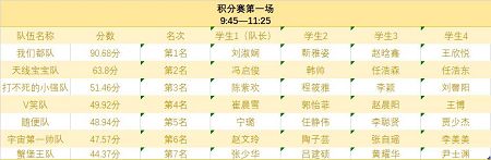 第四届全国供应链大赛UG环球官方网校园选拔赛圆满举办