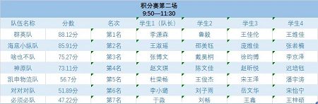 第四届全国供应链大赛UG环球官方网校园选拔赛圆满举办