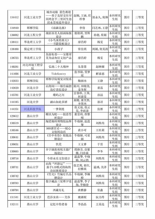 喜报：UG环球官网艺术设计教研室师生在米兰设计周竞赛中喜获佳绩