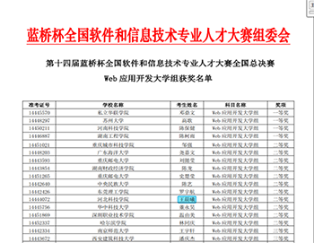 踔厉奋发-计算机学院学生决战第十四届蓝桥杯大赛全国总决赛--最终(1)734.png