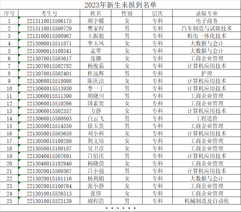 UG环球官方网成人高等教育关于2023年未报到新生名单的公示