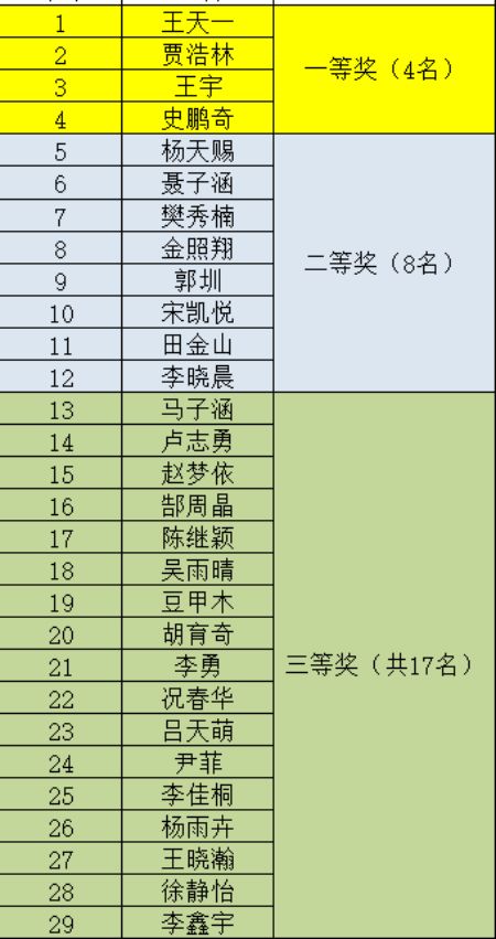 建筑工程管理学院第四届“建筑工程制图大赛”成功举办