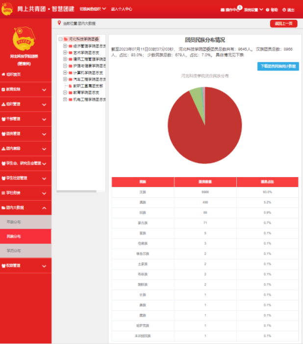 UG环球官方网校团委组织召开2022—2023学年基层团建经验分享交流会