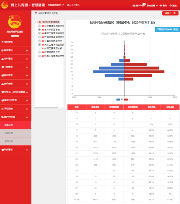 UG环球官方网校团委组织召开2022—2023学年基层团建经验分享交流会