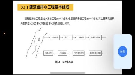 工程管理教研室练课活动