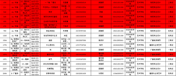 我院学子获第15届全国大学生广告艺术大赛三等奖