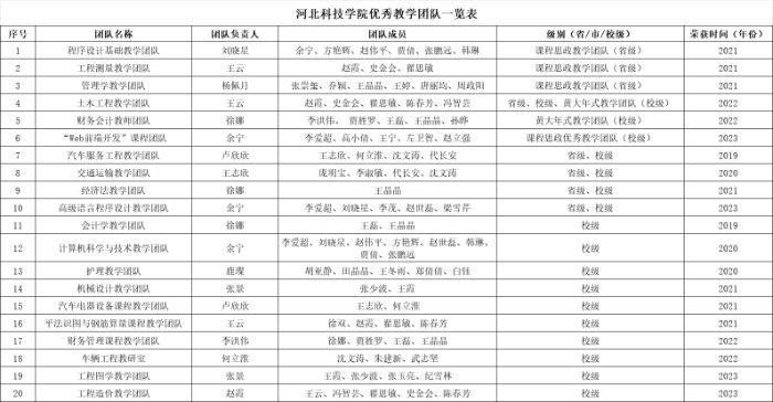 UG环球官方网优秀教学团队一览表