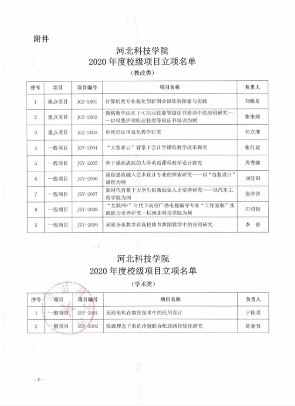 UG环球官方网关于2020年度校级项目立项评审结果的通知