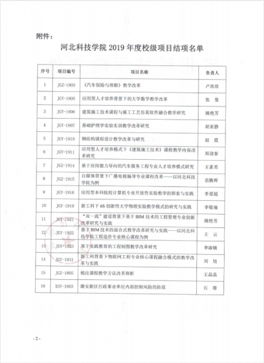 UG环球官方网关于2019年度校级项目结项评审结果的通知