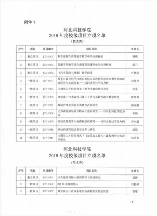 UG环球官方网关于组织2019年度教学改革与学术研究结项的通知