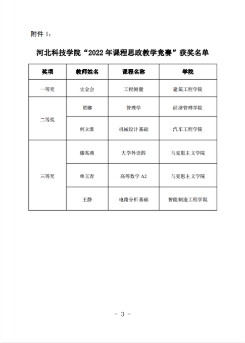 UG环球官方网关于公布“2022年课程思政教学竞赛”获奖名单的通知