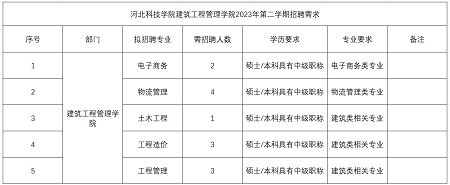 建筑工程管理学院招聘启事